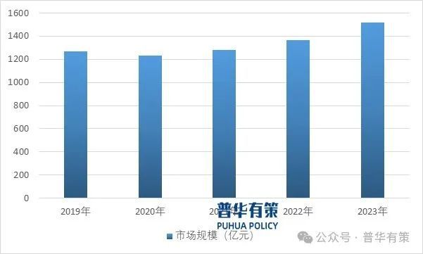 pg电子官方平台2024-2030年半导体功率器件行业市场调研及发展趋势预测报告(图2)