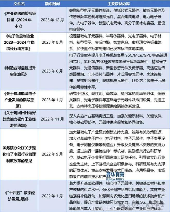 pg电子官方平台2024-2030年半导体功率器件行业市场调研及发展趋势预测报告(图1)