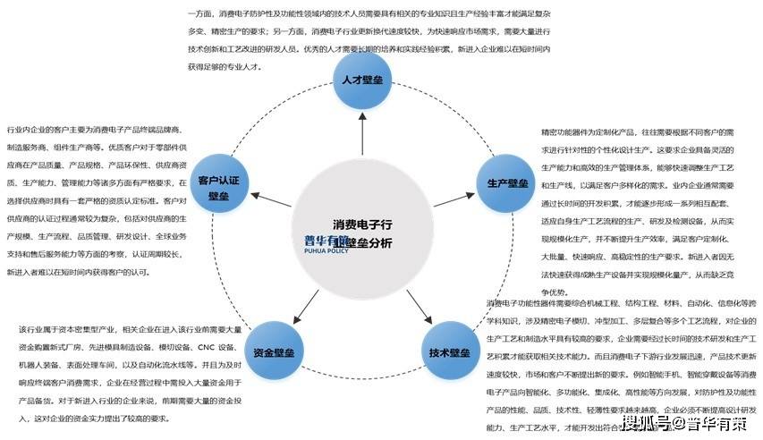 pg电子模拟器电脑版目前消费电子功能性器件行业呈现出稳定的供需关系和竞争格局