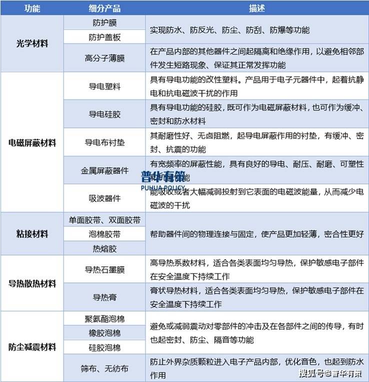 pg电子模拟器电脑版目前消费电子功能性器件行业呈现出稳定的供需关系和竞争格局(图2)