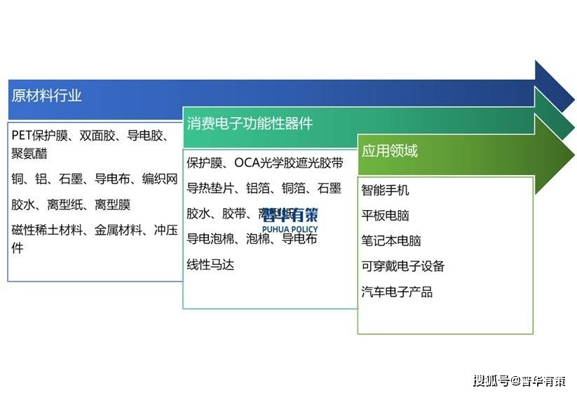 pg电子模拟器电脑版目前消费电子功能性器件行业呈现出稳定的供需关系和竞争格局(图3)