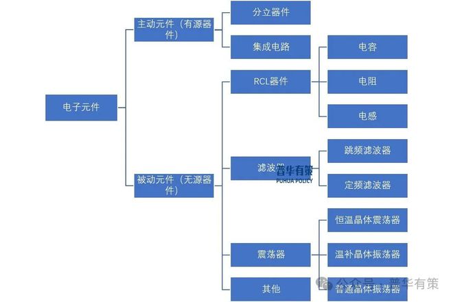 pg电子娱乐平台2025-2031年电子元器件行业细分市场分析投资前景专项报告(图3)