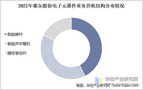 pg电子试玩网站免费|2025年中国MEMS行业市场规模、相关政策、重点企业及发