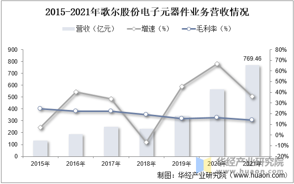 pg电子试玩网站免费|2025年中国MEMS行业市场规模、相关政策、重点企业及发展趋势(图6)